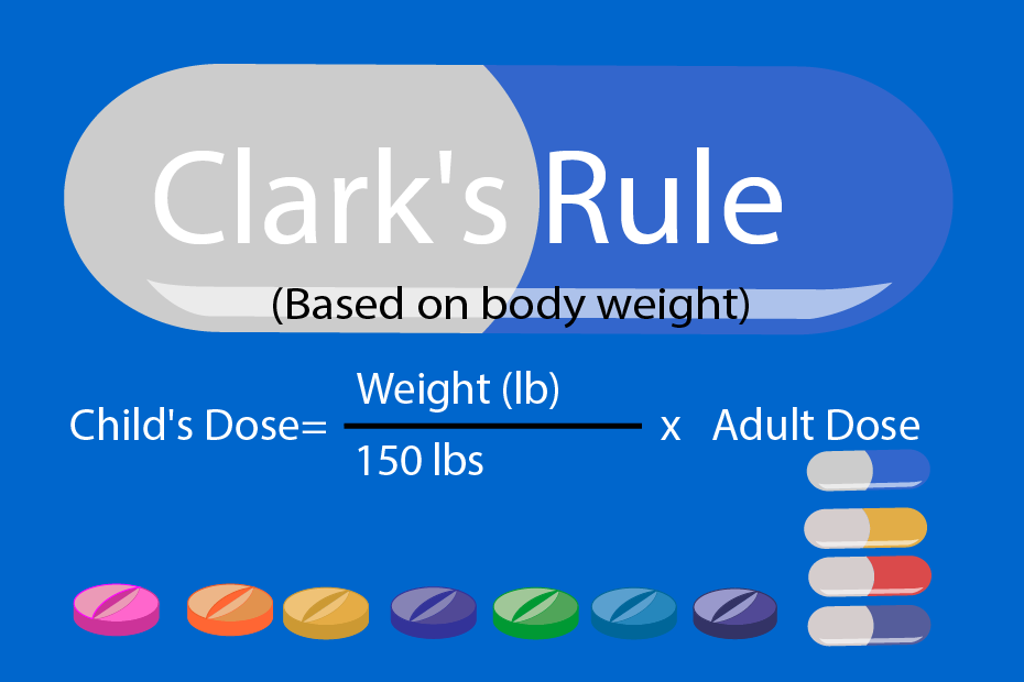 Clark's Rule